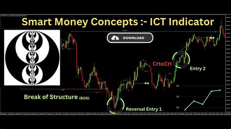 Feb 3, 2023 The Ultimate Guide to ICT, Inner Circle Trader, and Smart Money Concepts - Subscribe to Updates Get the latest creative news from FooBar about art, design and business. . Ict smart money